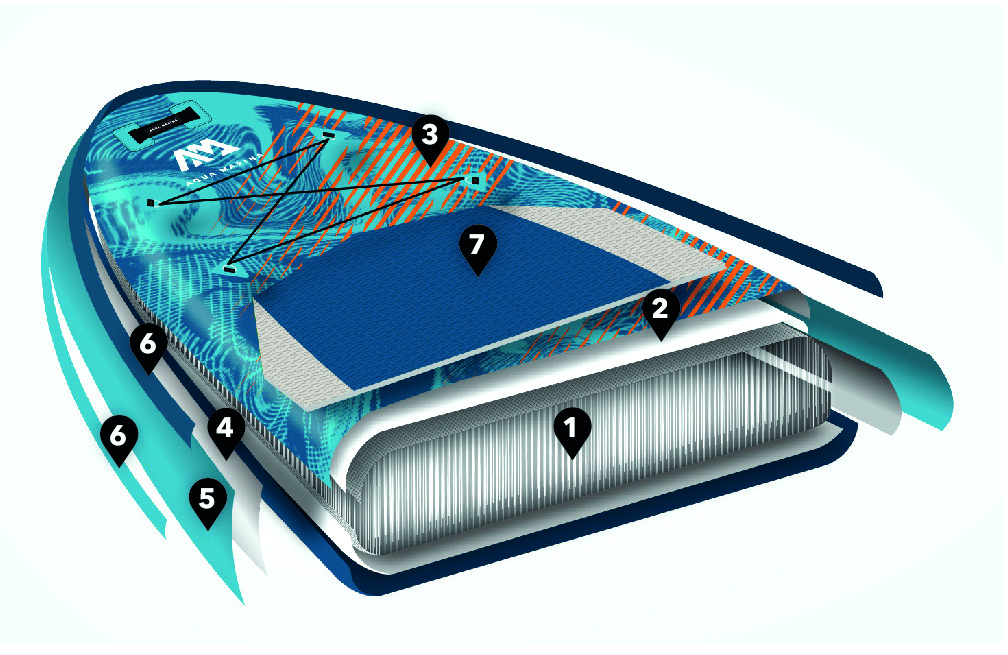 stand up paddle gonflable pad