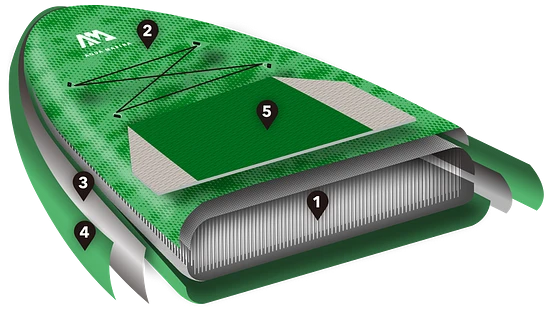 prix paddle gonflable