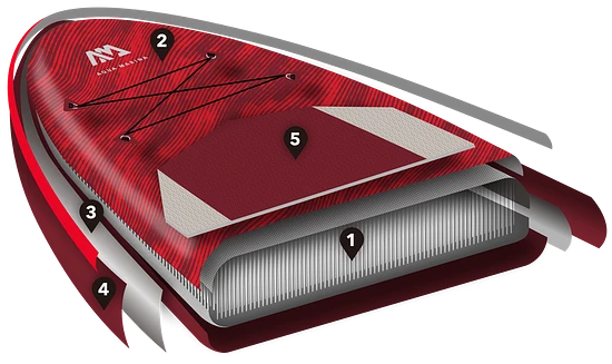 stand up paddle gonflable pad