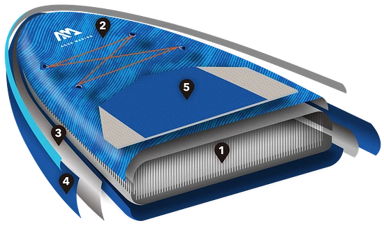 stand up paddle gonflable pad