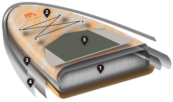stand up paddle gonflable pad