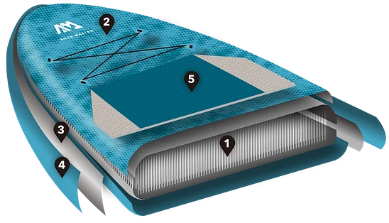 achat paddle gonflable pas cher