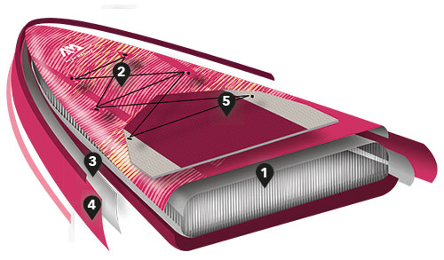 stand up paddle gonflable pad