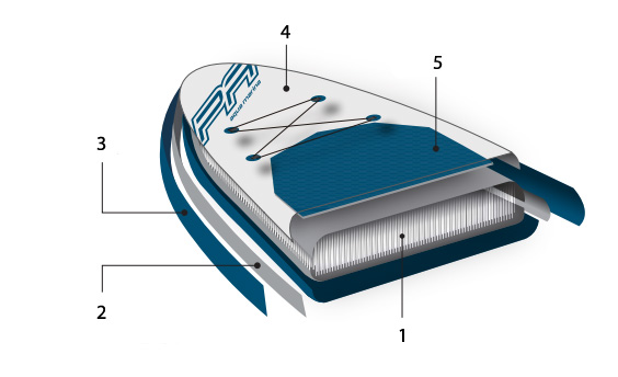 stand up paddle gonflable pad