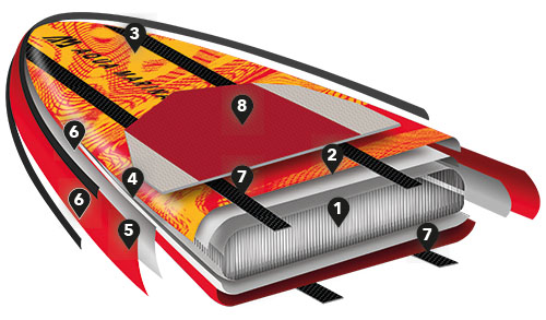 stand up paddle gonflable pad